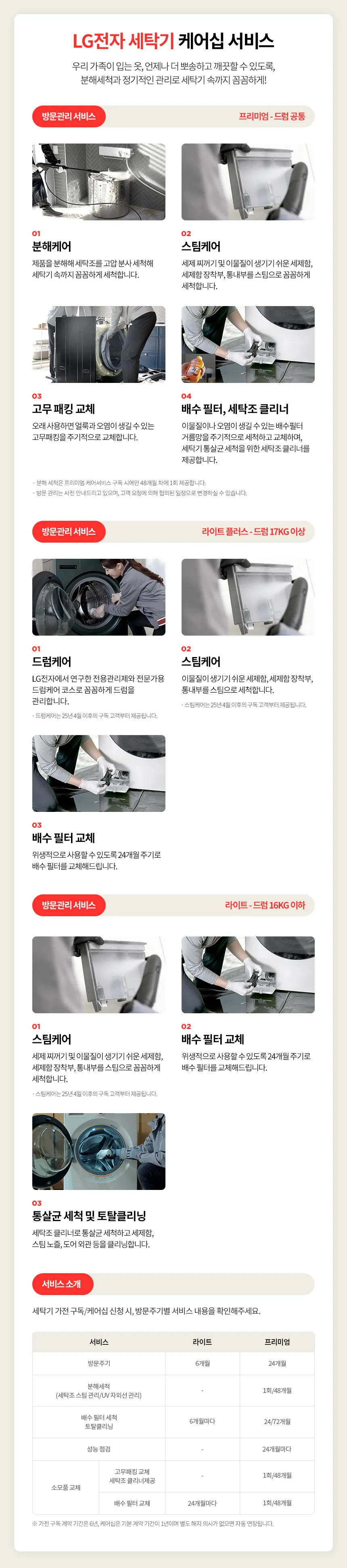 [LG] 트롬 오브제컬렉션 세탁기 25kg 네이처 그린 (FX25GA) 상세 이미지 2