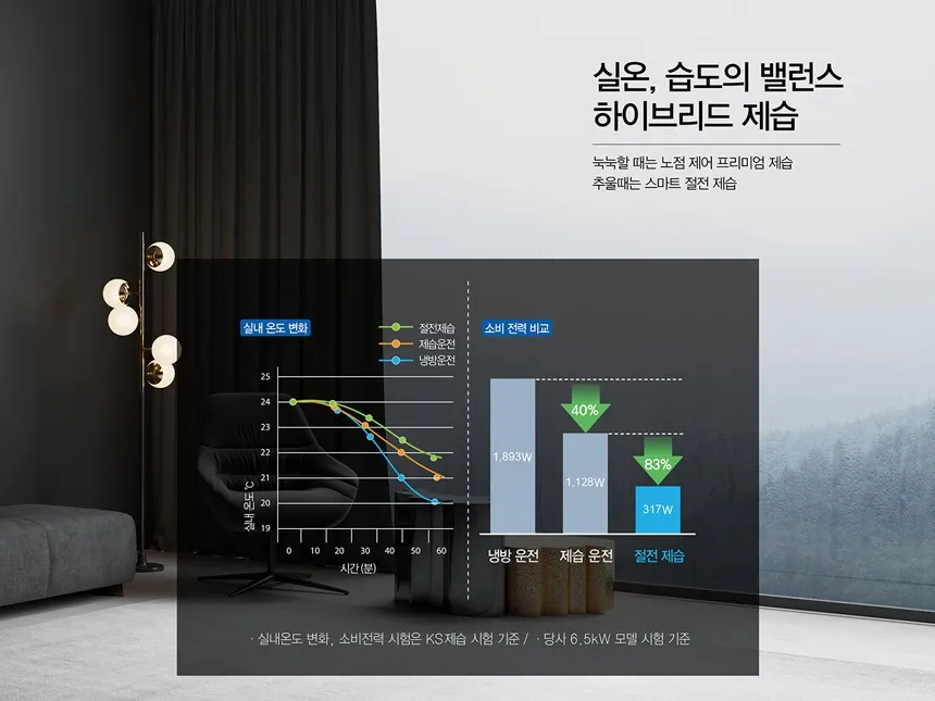 캐리어 에어컨 스탠드 23평 (36) DASB-0231XAWMD 상세 이미지 6