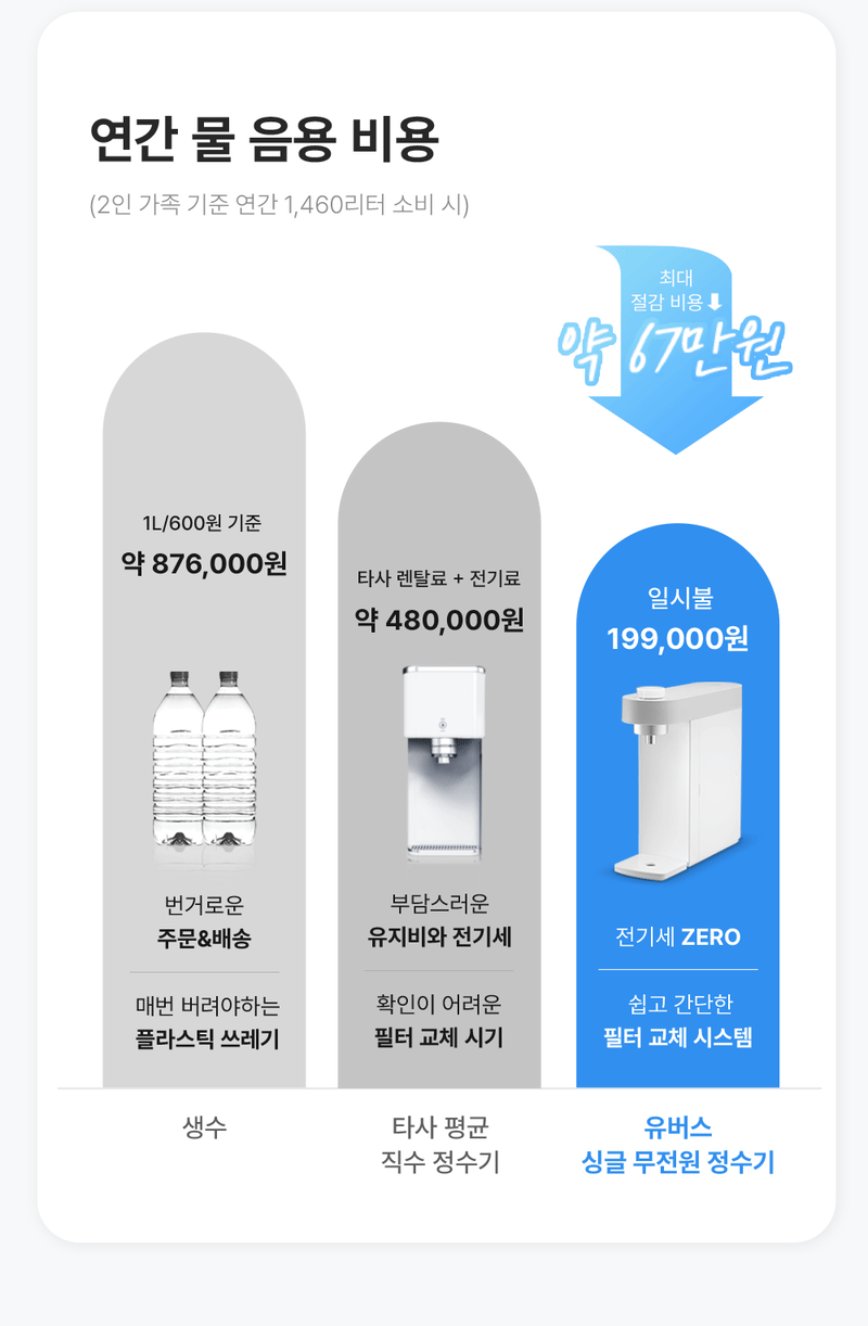 [현대유버스] UBUS-WPD24HU (무전원직수) WPD-24HU 상세 이미지 5