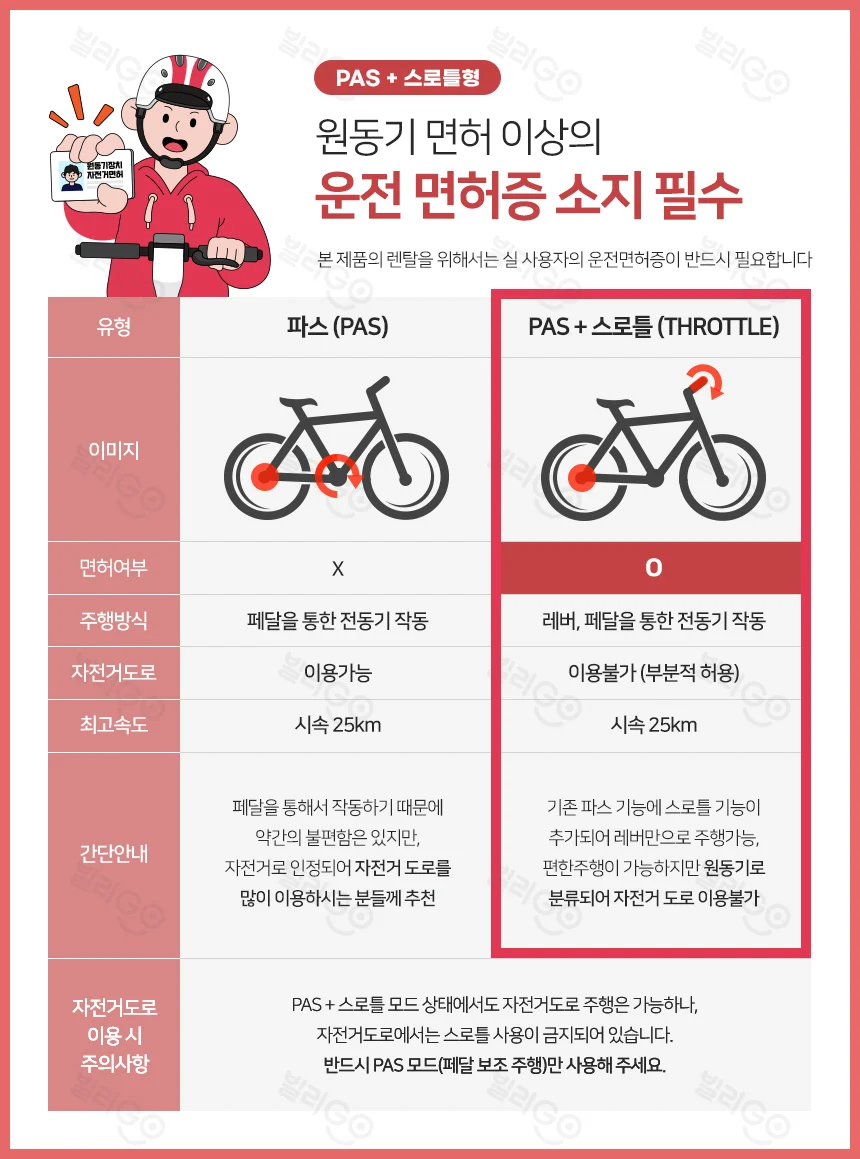 [레이윙] 디스커버리 F14E 전기자전거 10A (세이지그린) 상세 이미지 1